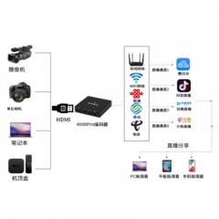 天创恒达4000PRO编码器 HDMI直播机 高清网络视频推流器4G直播盒