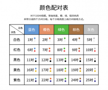 博扬 室外大对数线缆 电话电缆语音通信线缆 10对大对数缆HYA-10*2*0.4线径100米 BY-Cat3-SW10X-100M