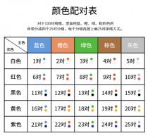 博扬 室外大对数线缆 电话电缆语音通信线缆 30对大对数缆HYA-30*2*0.4线径100米BY-Cat3-SW30X-100M